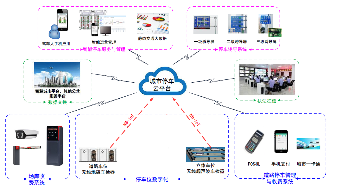 路邊停車解決方案 南陽.物聯網.軟件開發.app制作.